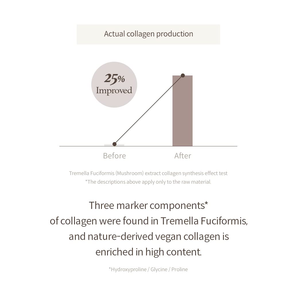 I’m from Mushroom Collagen Cream, All Natural Organic Face Moisturizer