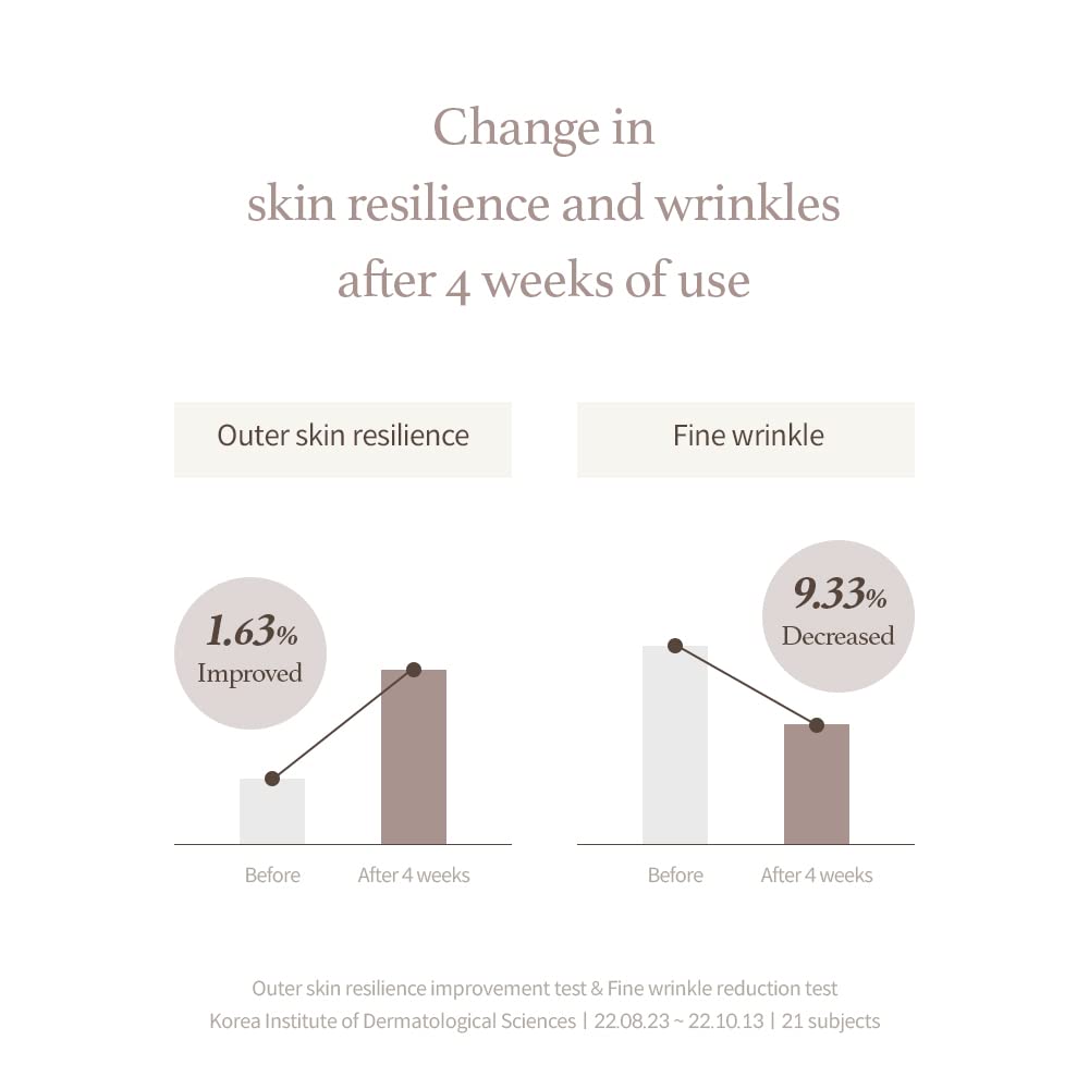 I’m from Mushroom Collagen Cream, All Natural Organic Face Moisturizer