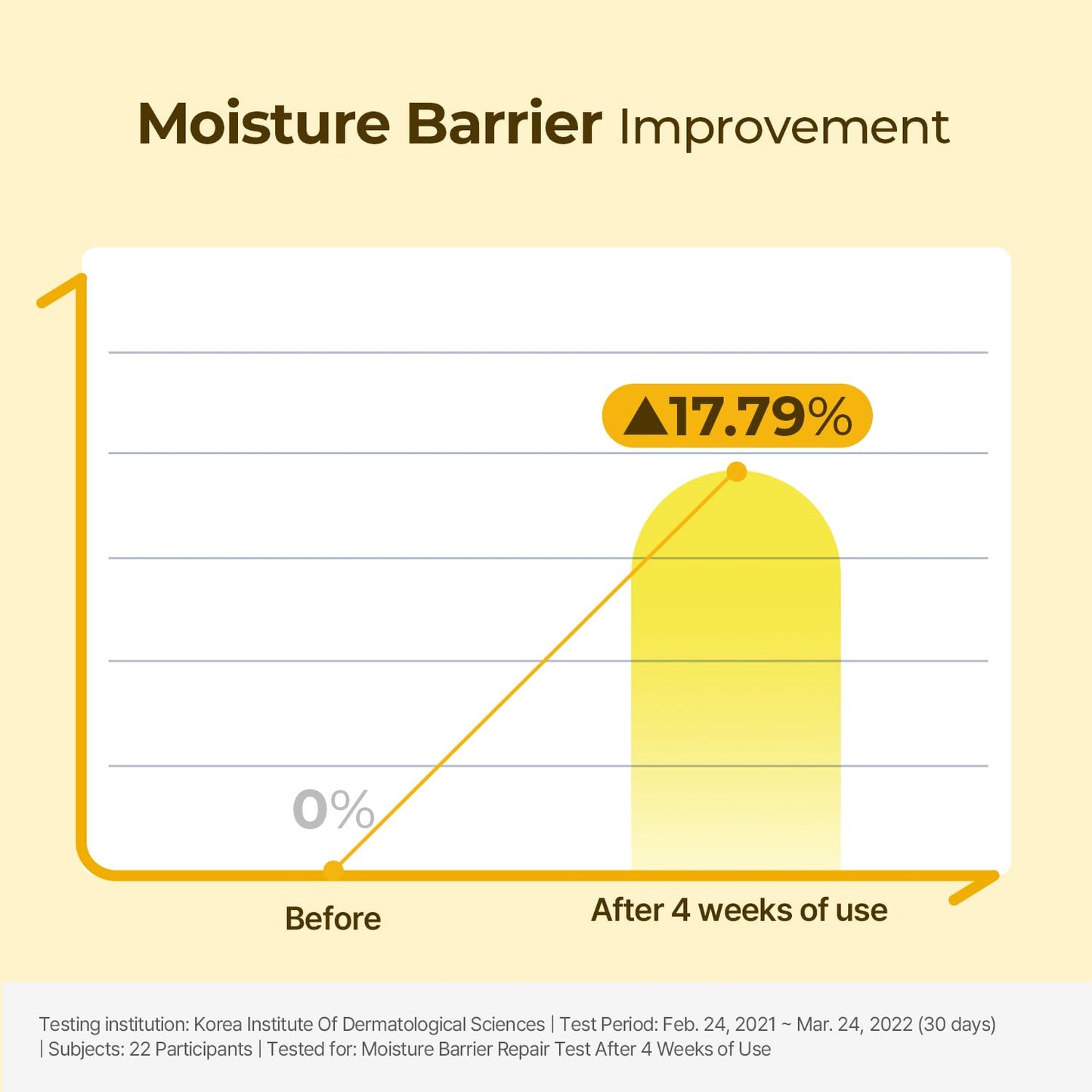 Torriden SOLID IN Ceramide Cream 70ml
