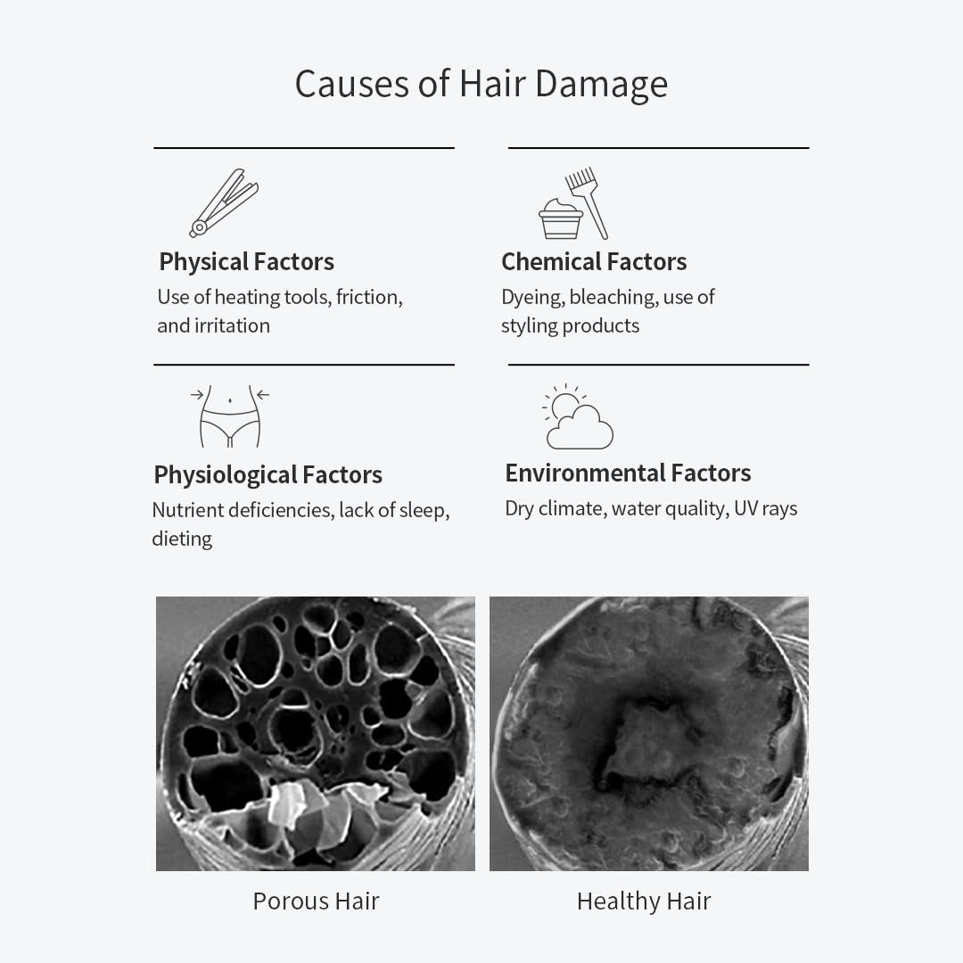 Growus Damage Therapy Shampoo EX