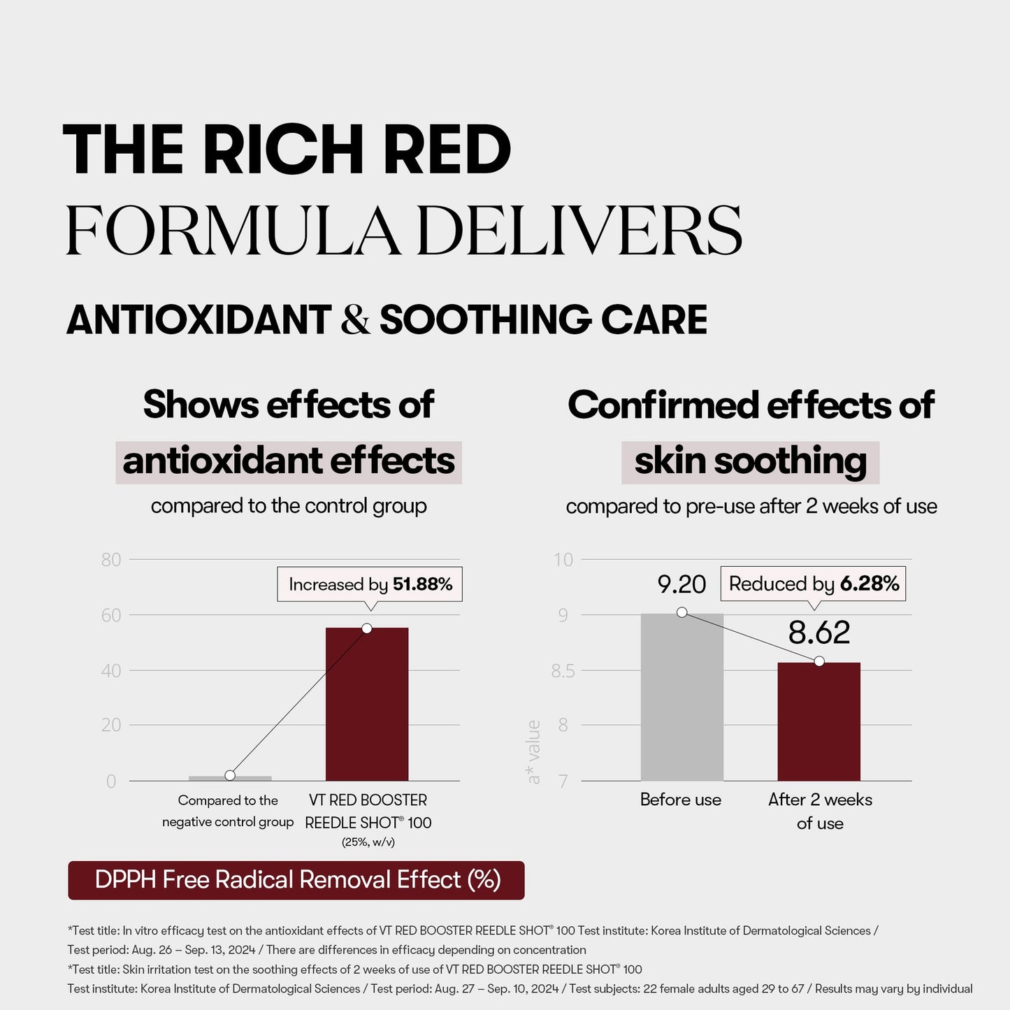 VT cosmetics red booster reedle shot 100 50ml