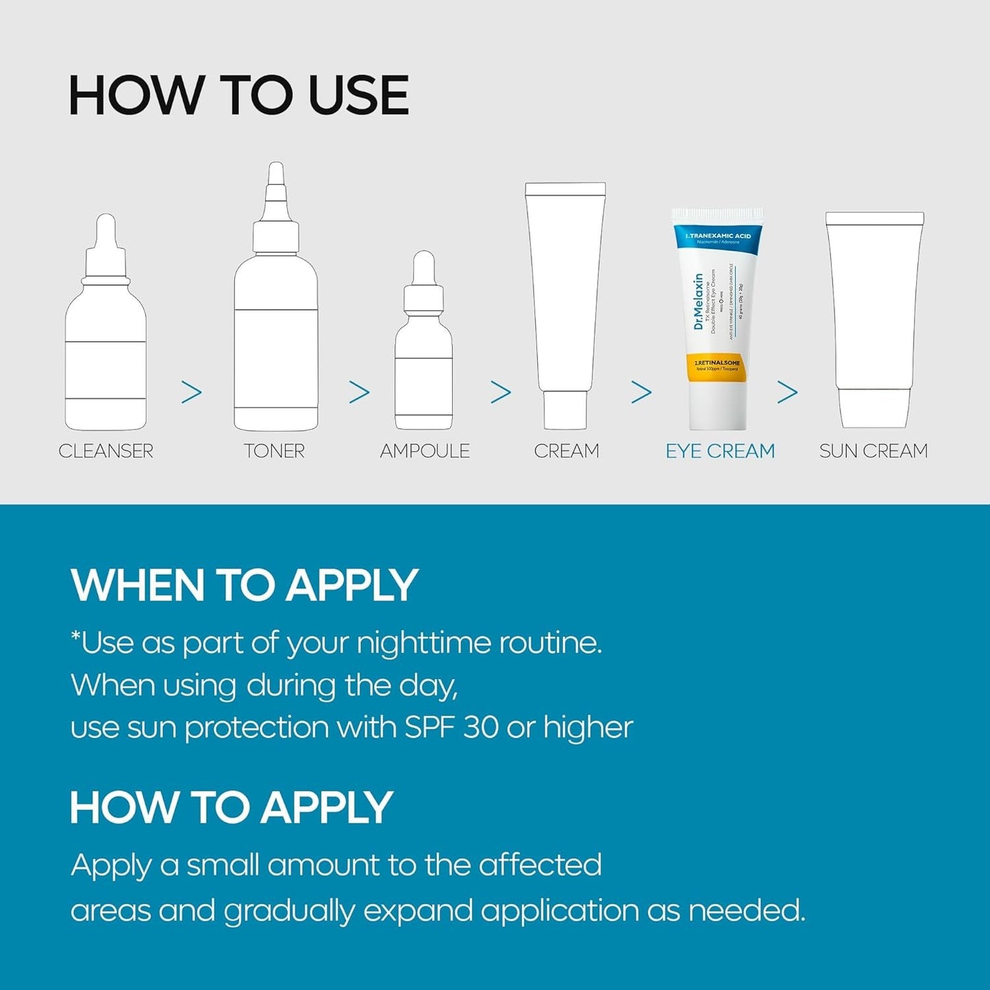 Dr. Melaxin TX-Retinalsome Double Effect Eye Cream