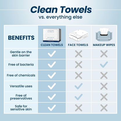 Clean Skin Club Clean towels