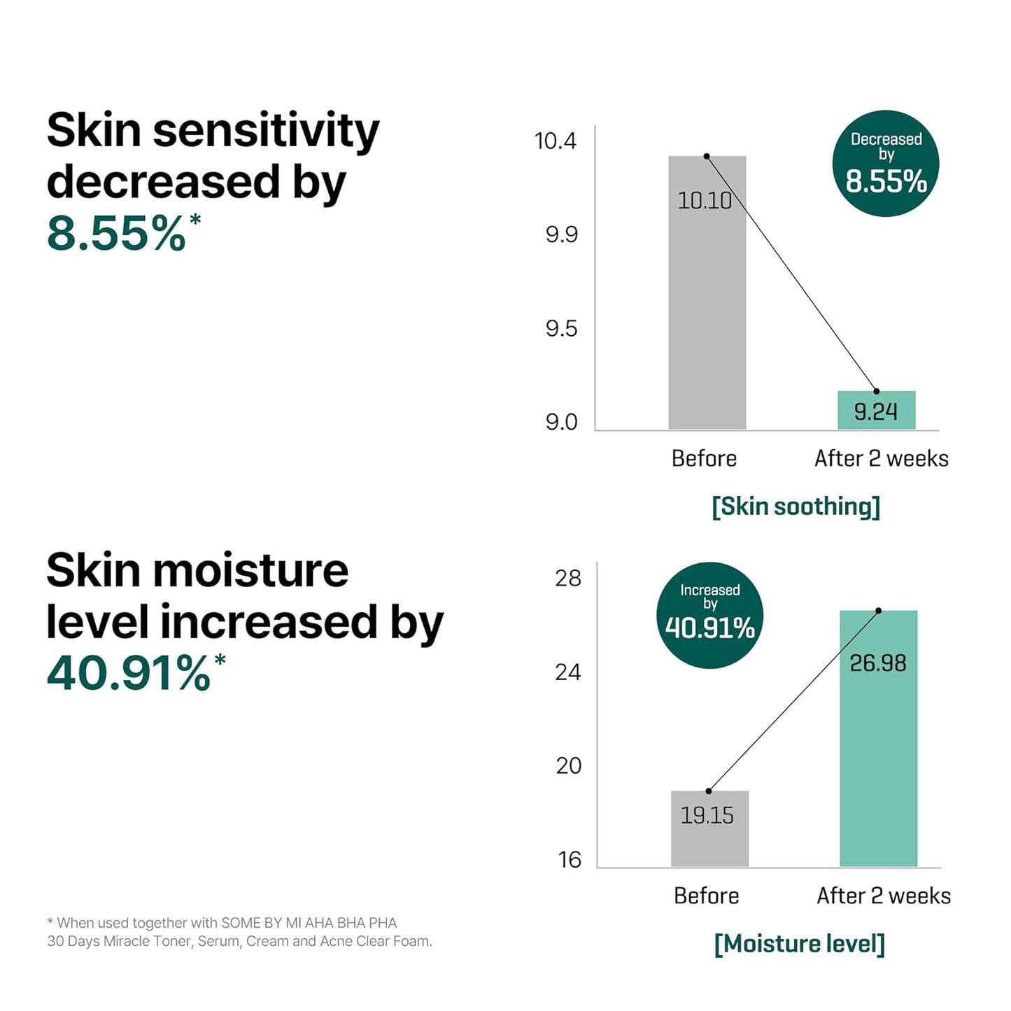 SOME BY MI AHA BHA PHA 30 Days Miracle Serum - 1.69oz, 50ml