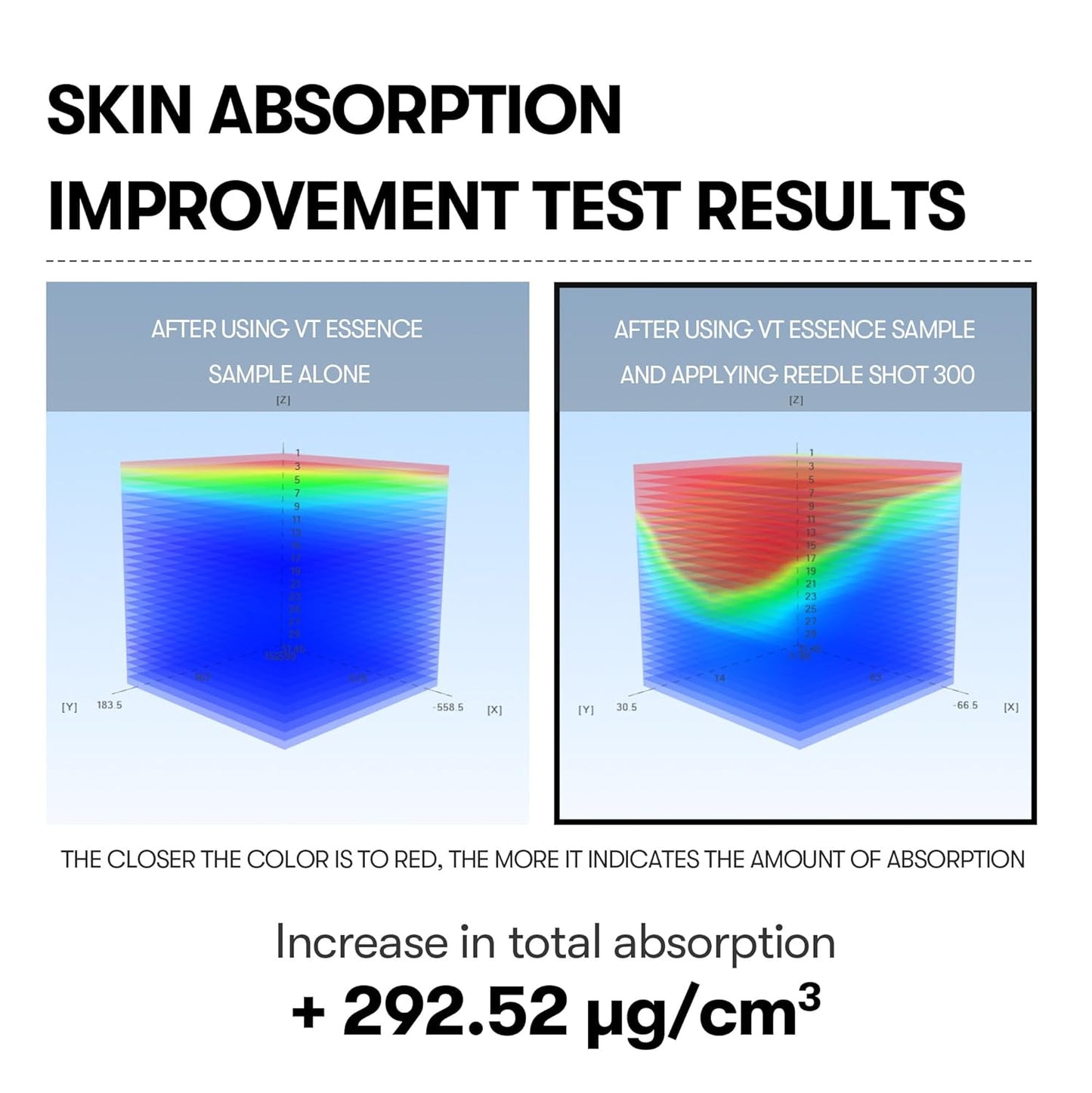 VT cosmetics Reedle Shot 300 cica reedle