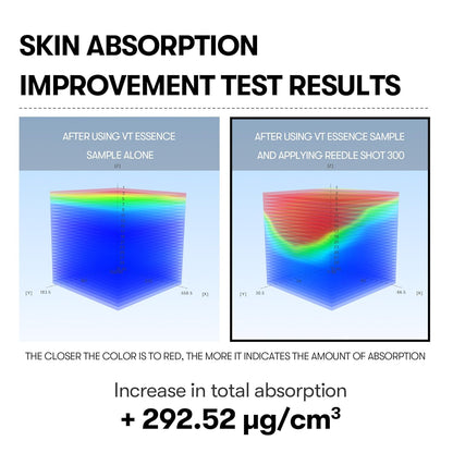 VT cosmetics Reedle Shot 300 cica reedle