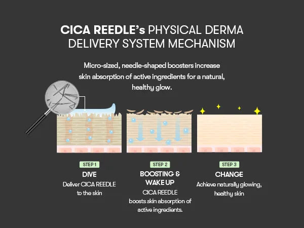 VT cosmetics reedle shot 1000 0.50 fl.oz. 15 ml