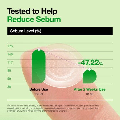 Anua Triple Acid Spot Care Microdart Patch